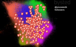 Twitter census - analyse af YouSeeDK's twitter followers